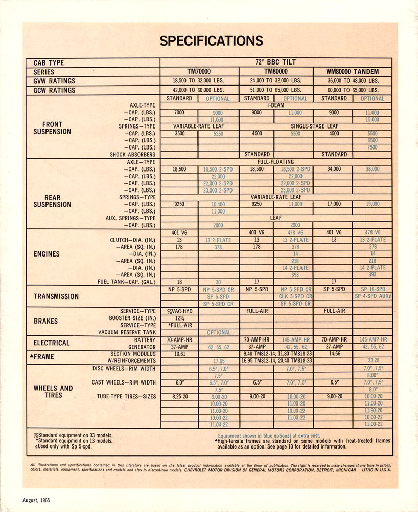 n_1966 Chevrolet Tilt Cab Truck-12.jpg
